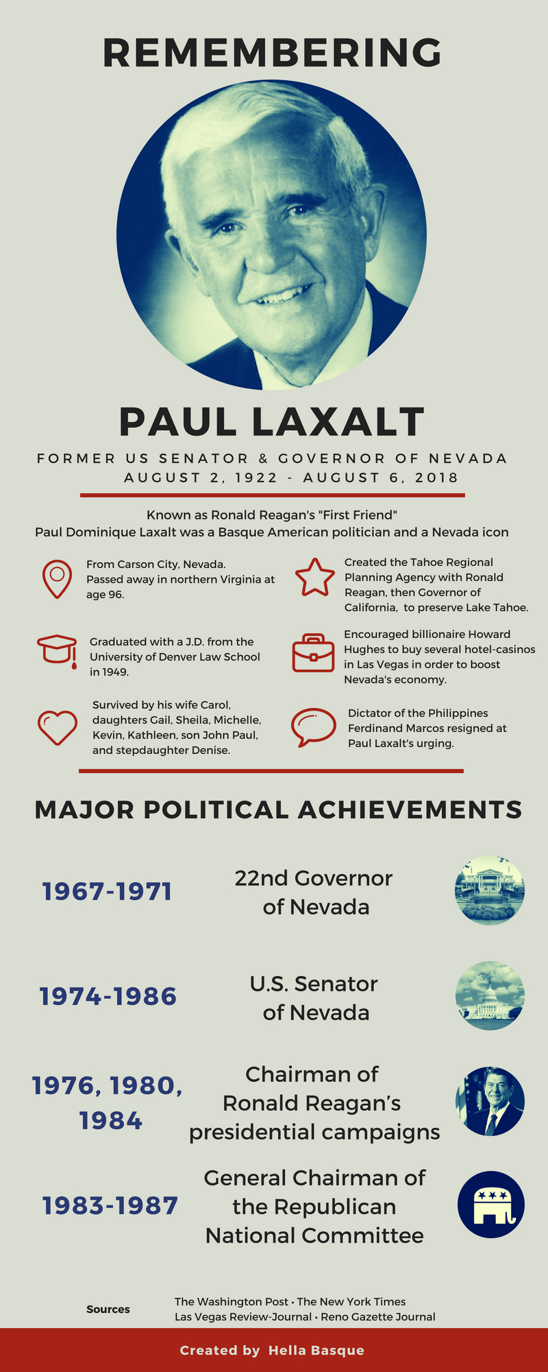 Paul Laxalt, Basque American Politician from Nevada, Dies at 96 | HELLA ...